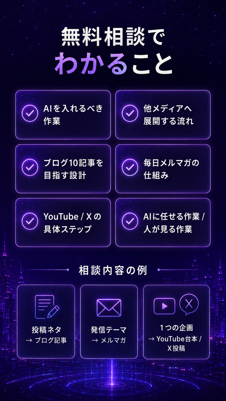 無料相談でわかること。AIを入れるべき作業、他メディアへ展開する流れ、ブログ10記事を目指す設計、毎日メルマガの仕組み、YouTubeとXの具体ステップ。
