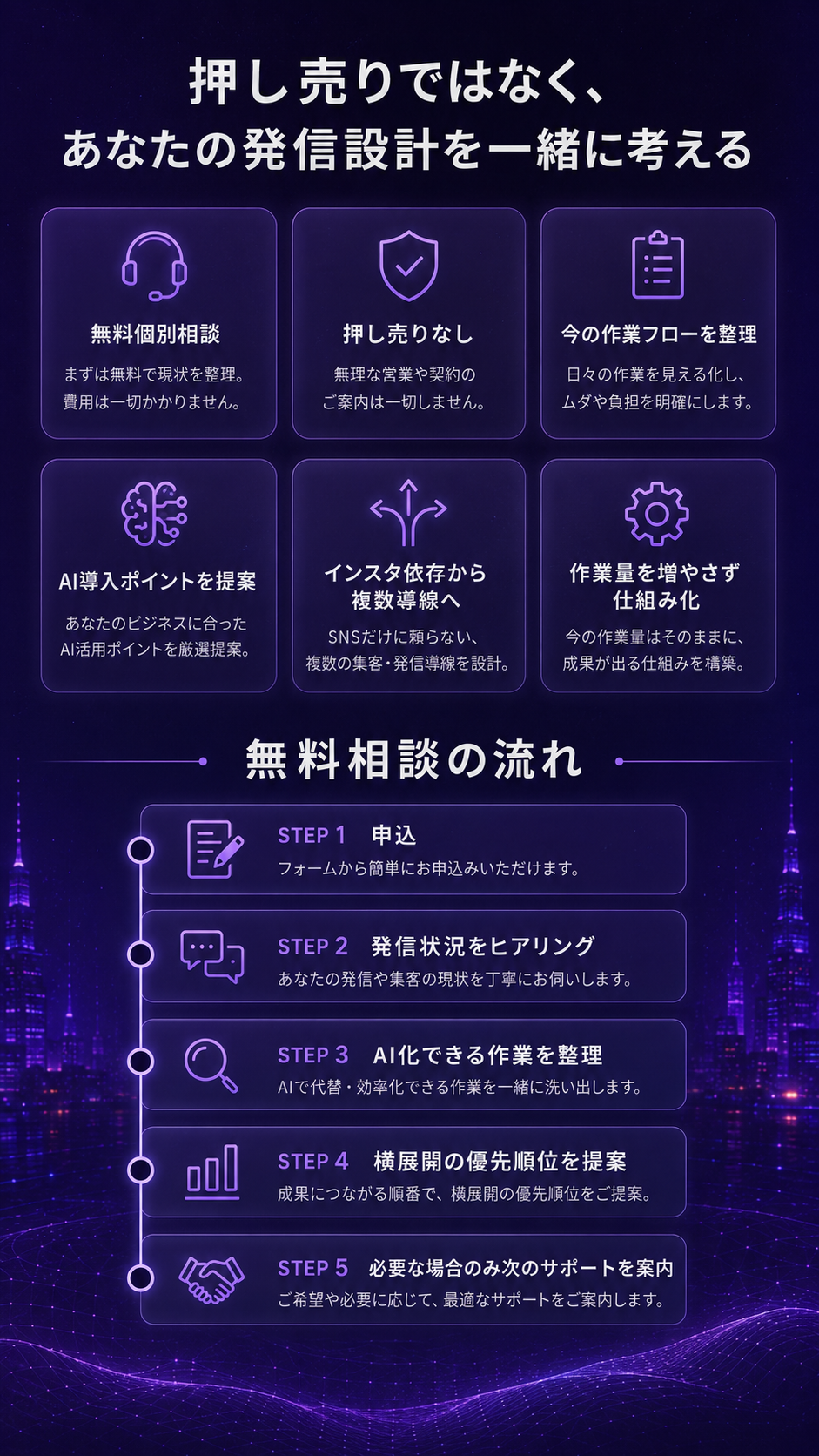 押し売りではなく、あなたの発信設計を一緒に考える。無料個別相談、押し売りなし、今の作業フローを整理、AI導入ポイントを提案。